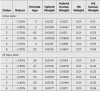 Hybrid Table 1-3 (1).png