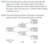 Binomial Tree.jpg